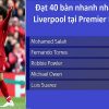 Mohamed Salah sẽ phá kỷ lục 50 bàn nhanh nhất lịch sử Ngoại hạng Anh?