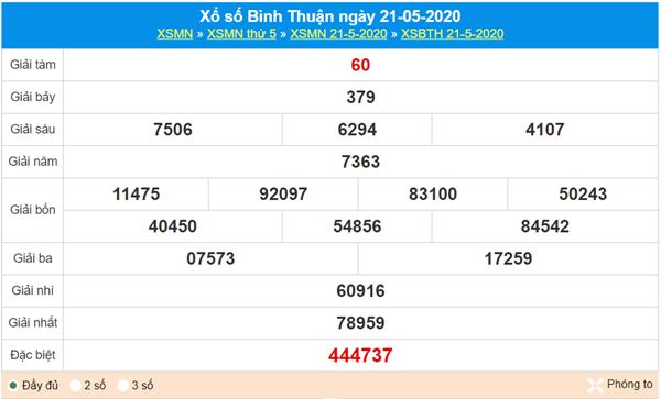 Soi cầu XSBTH 28/5/2020, chốt KQXS Bình Thuận thứ 5