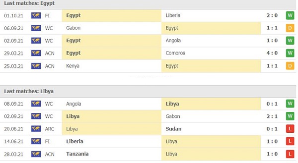 Phong độ của Ai Cập vs Libya