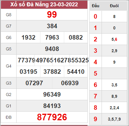 Thống kê xổ số Đà Nẵng ngày 26/3/2022