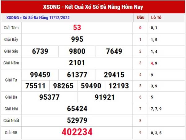 Thống kê xổ số Đà Nẵng ngày 21/12/2022 soi cầu XSDNG thứ 4
