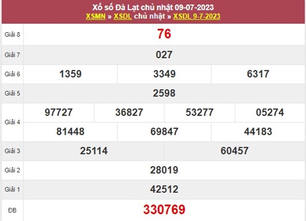 Thống kê XSDL 16/7/2023 chốt bộ số đẹp nhất đài Đà Lạt 