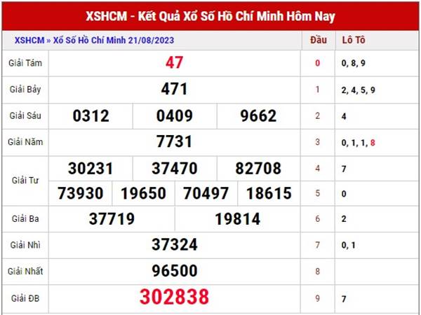Thống kê KQXS Hồ Chí Minh ngày 26/8/2023 dự đoán loto thứ 7