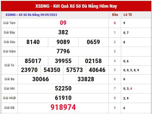 Thống kê xổ số Đà Nẵng ngày 13/9/2023 dự đoán XSDNG thứ 4
