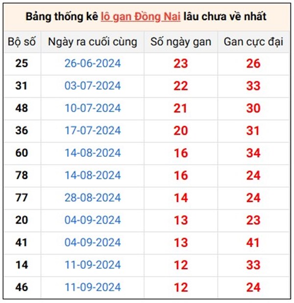 Phân tích XSDNA 18/12/2024 loto giải tám dễ trúng nhất