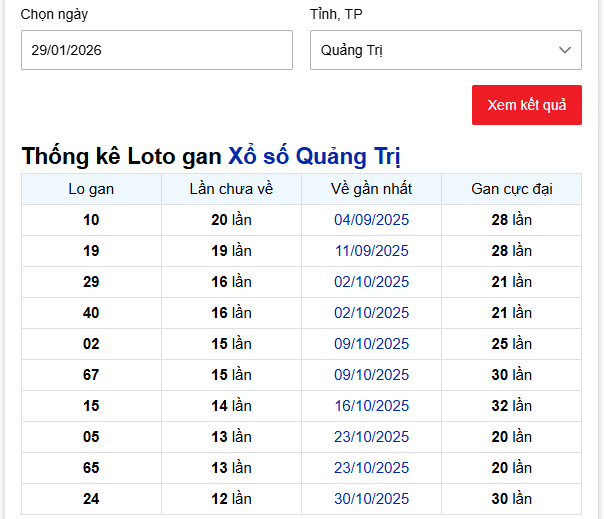 - Thống kê Loto gan Xổ số Quảng Trị ngày 29/1/2026