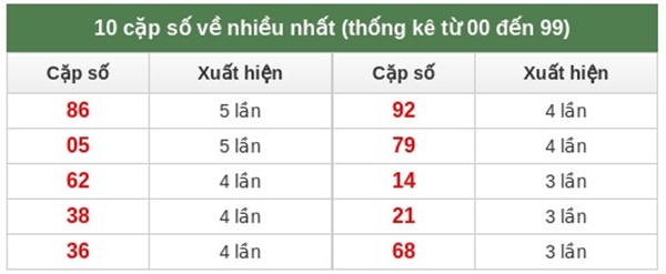 Dự đoán XSMB 01/02/2026 - Soi cầu Miền Bắc chủ nhật siêu chuẩn