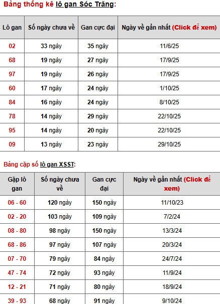 Dự đoán xổ số Sóc Trăng ngày 4/2/2026 thần tài Dự đoán xổ số Sóc Trăng ngày 4/2/2026 thần tài
